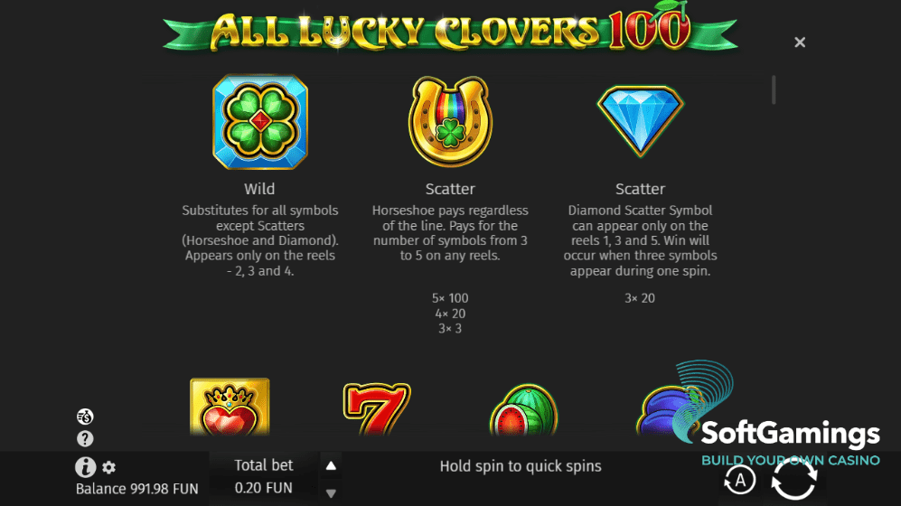 All Lucky Clover