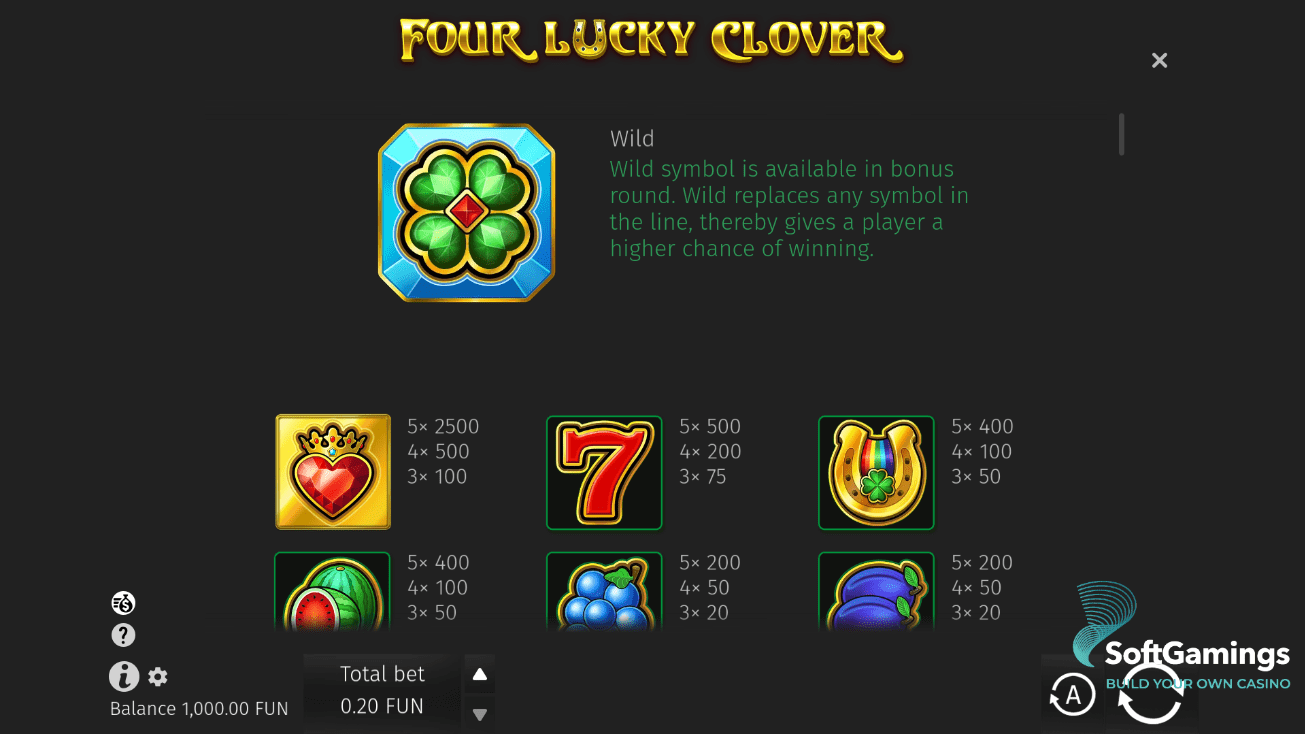 Four Lucky Clover