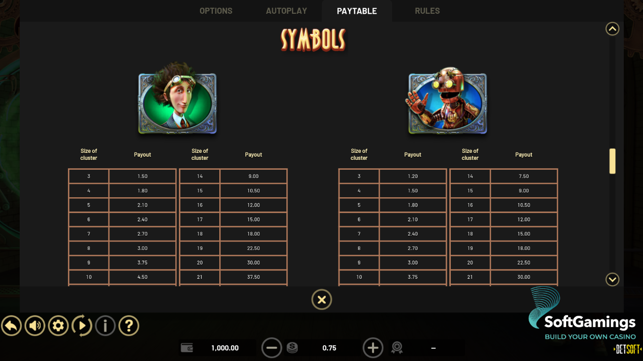 Miles Bellhouse and the Gears of Time