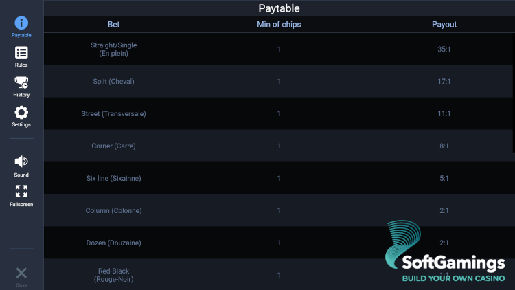 French Roulette Classic