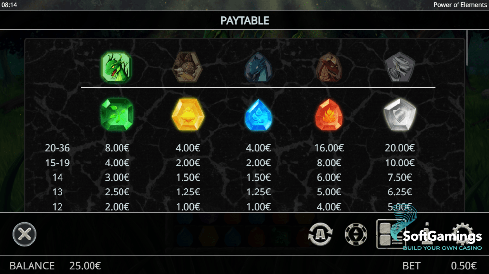 Power of Elements
