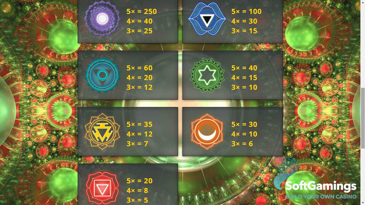 7 Chakras