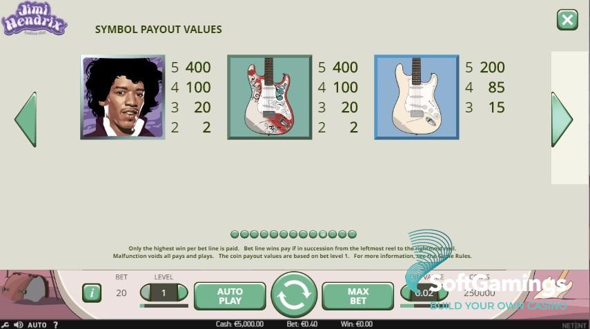 Jimi Hendrix Online Slot