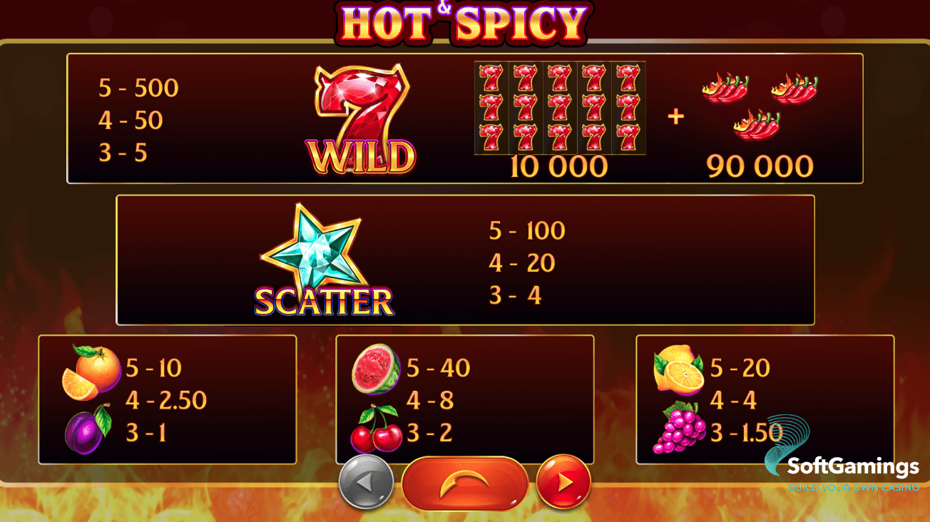 Hot & Spicy