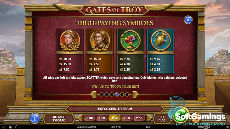 Gates of Troy