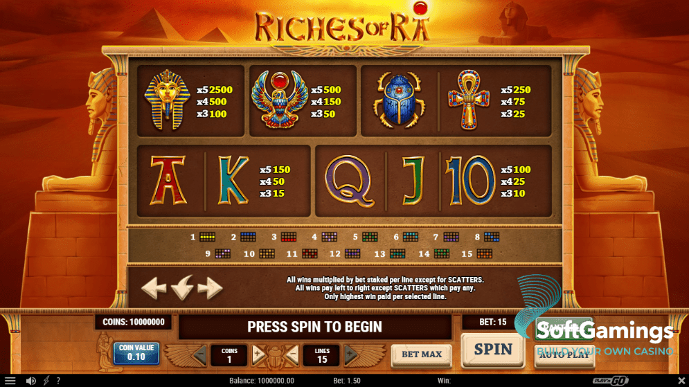 Riches of Ra