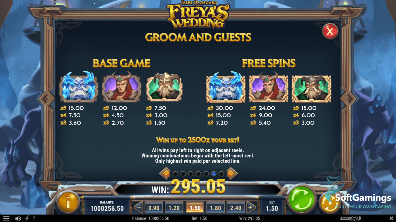 Tales of Asgard: Freya’s Wedding