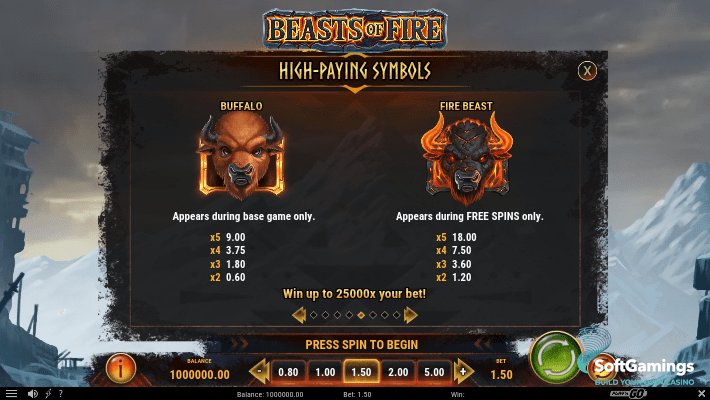 Beasts Of Fire