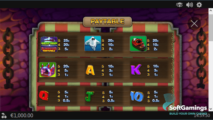 Fairground Fortunes Ghost Train