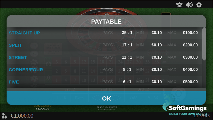 Premium American Roulette