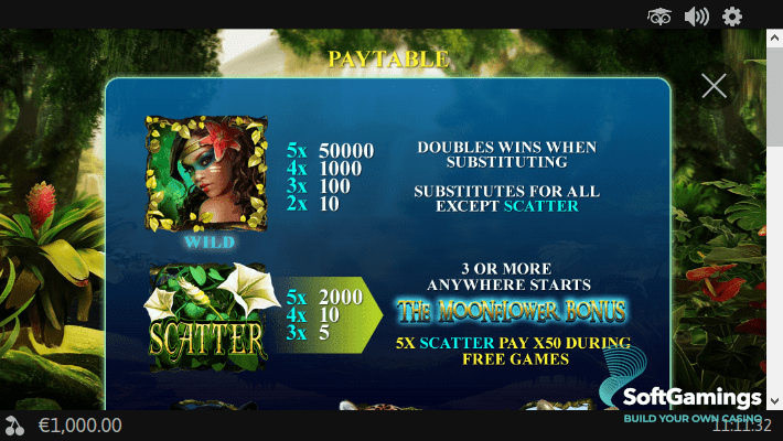 Secrets of the Amazon