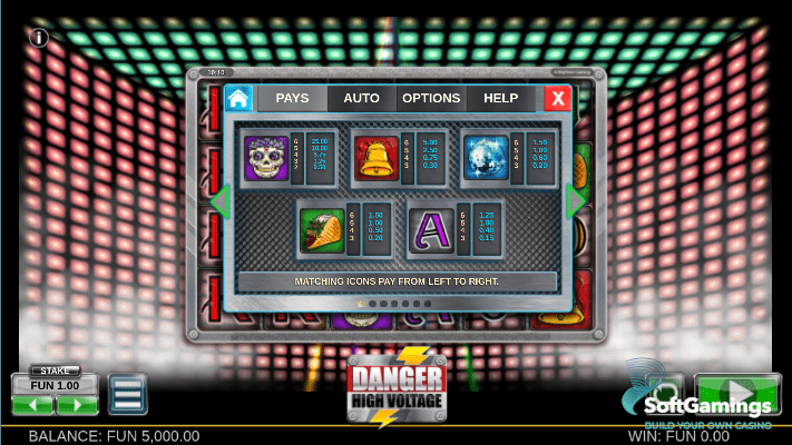 Danger! High Voltage