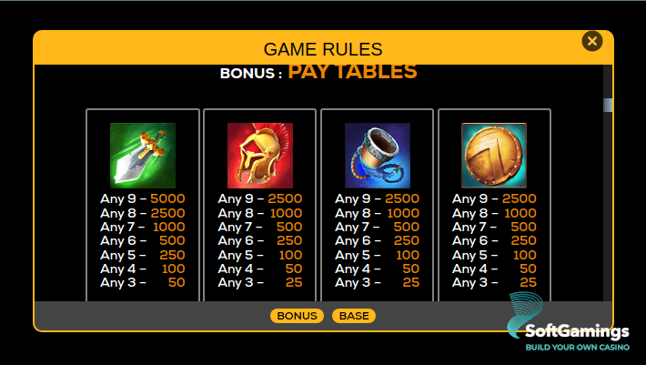 Legends of Troy: The Siege