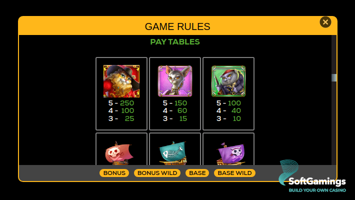 PURRates of the CATibbean