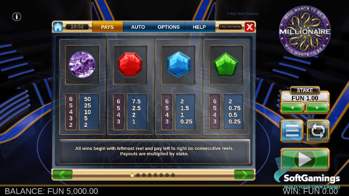 Who Wants to be a Millionaire