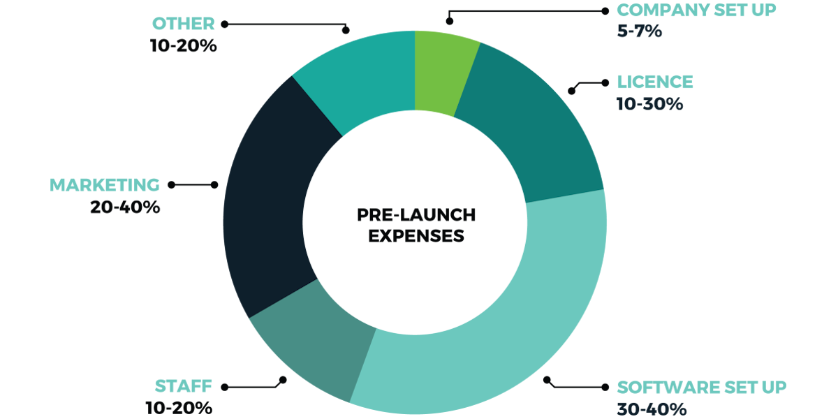 post-launch-uk